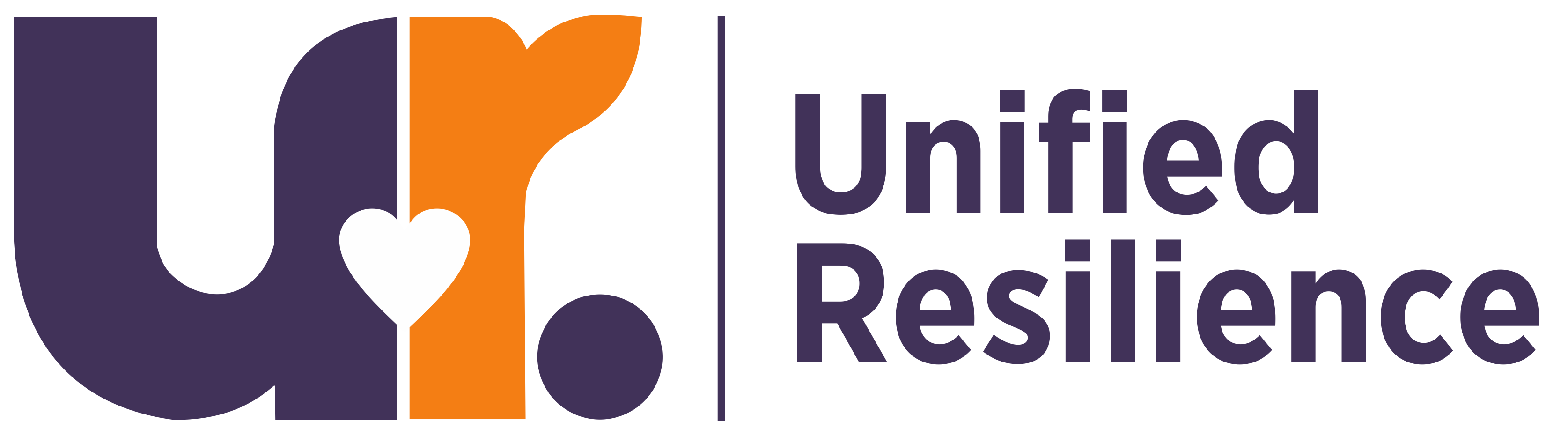 Unified Resilience